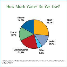 indoorwateruse_4web